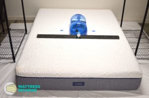 Image of the Novosbed Soft mattress firmness being testing by Mattress-Reviews.com, the best source of professional, unbiased information for mattresses online.