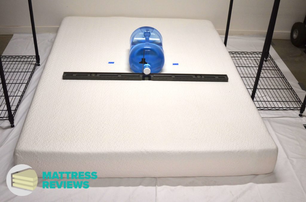 Image of the Classic Brands Cool Gel 8" mattress firmness test.