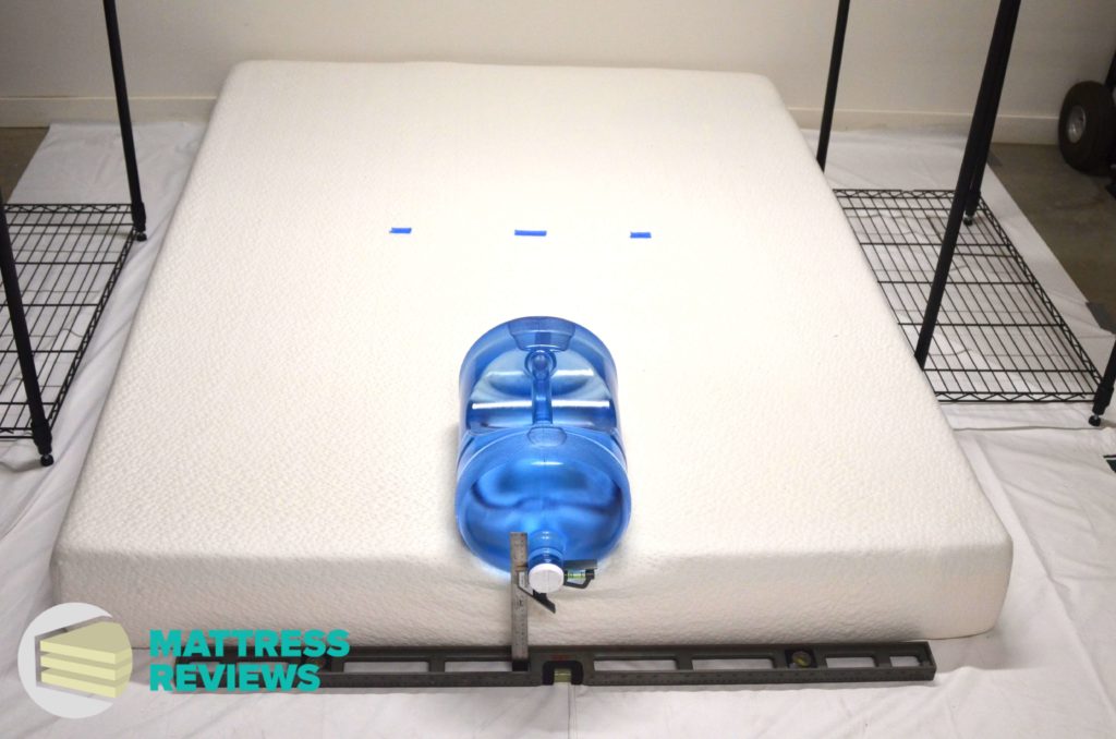 Image of the Classic Brands Cool Gel 6" mattress edge support test.