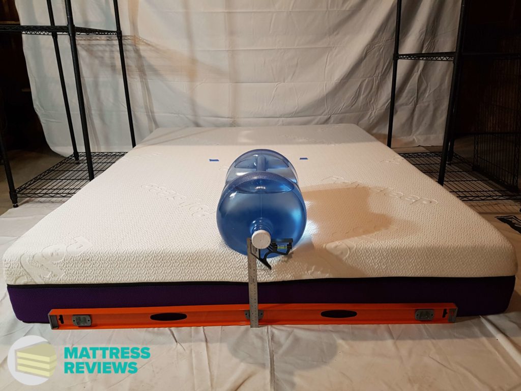 Image of the Polysleep mattress edge support test.