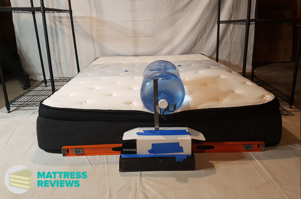 Image of the Hamuq mattress edge support test.