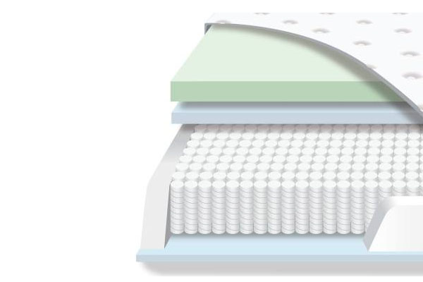 Image of the Hamuq mattress layers.