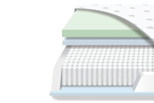 Image of the Hamuq mattress layers.