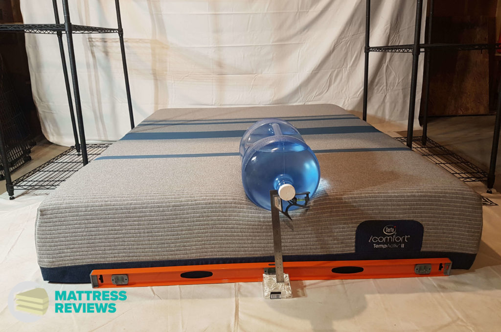 Image of the Serta iComfort TempActiv II mattress edge support test.