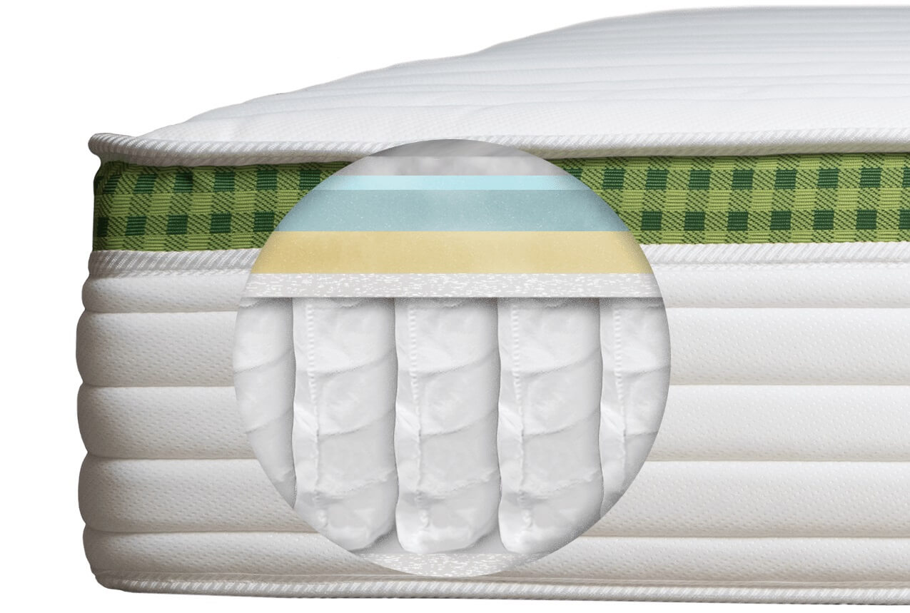 Image of the Brusnwick mattress foam and spring layers.