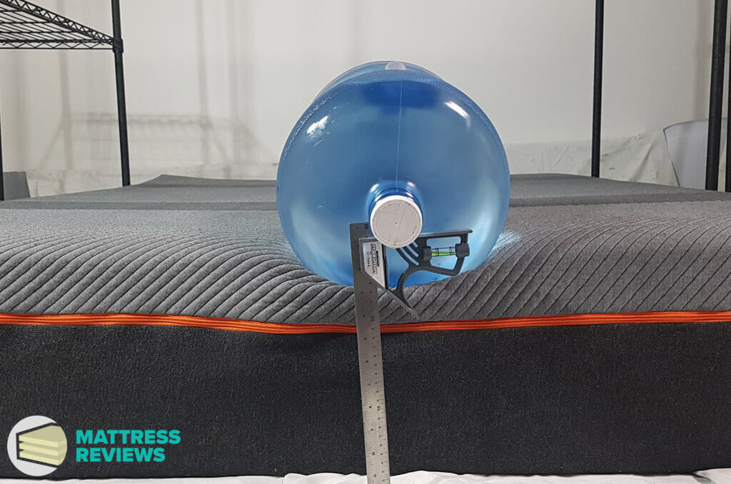 Recore mattress edge support test