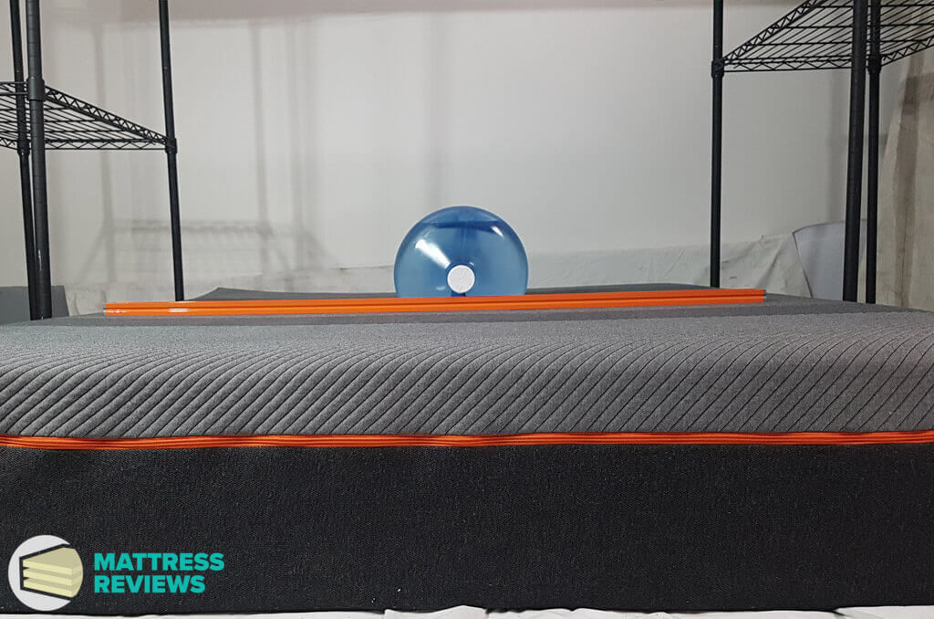 Recore mattress firmness test