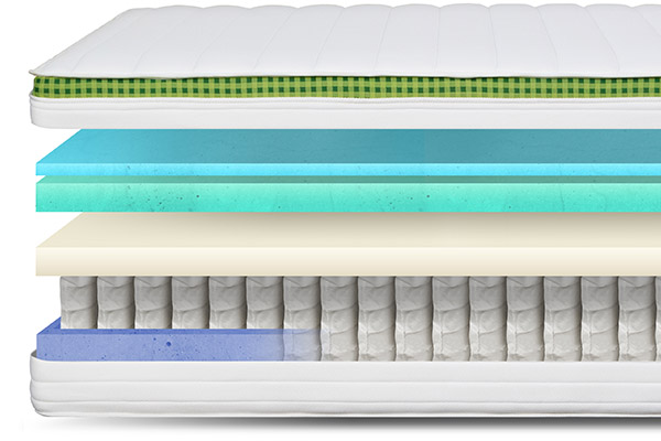 Image of the Brusnwick mattress foam and spring layers.
