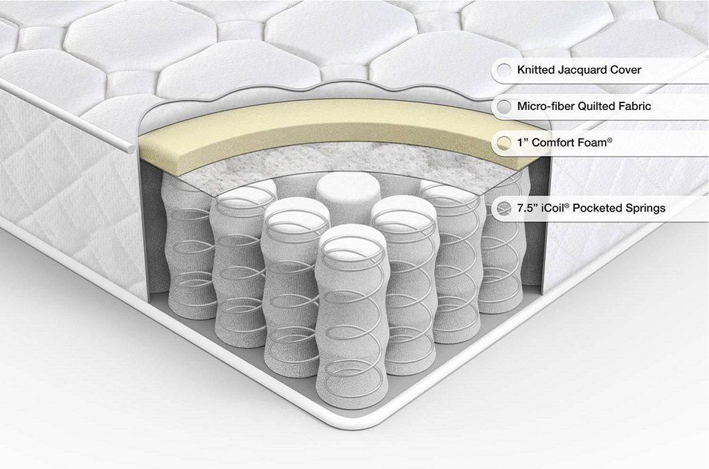 Image of the Spa Sensations mattress foam and spring layers.