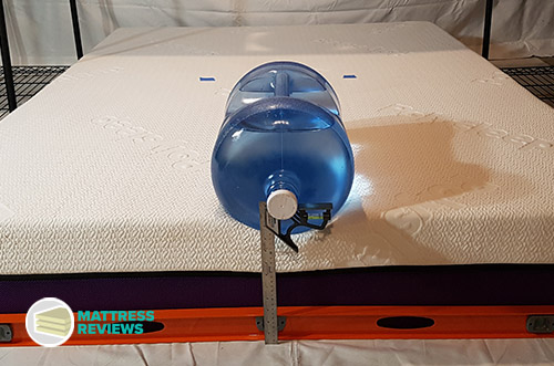 Image of the Polysleep mattress undergoing an edge support test.