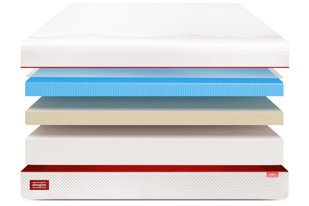 Diagram of the layers of the Douglas Summit mattress