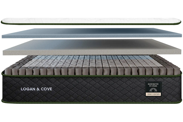 Logan & Cove Mattress Layers