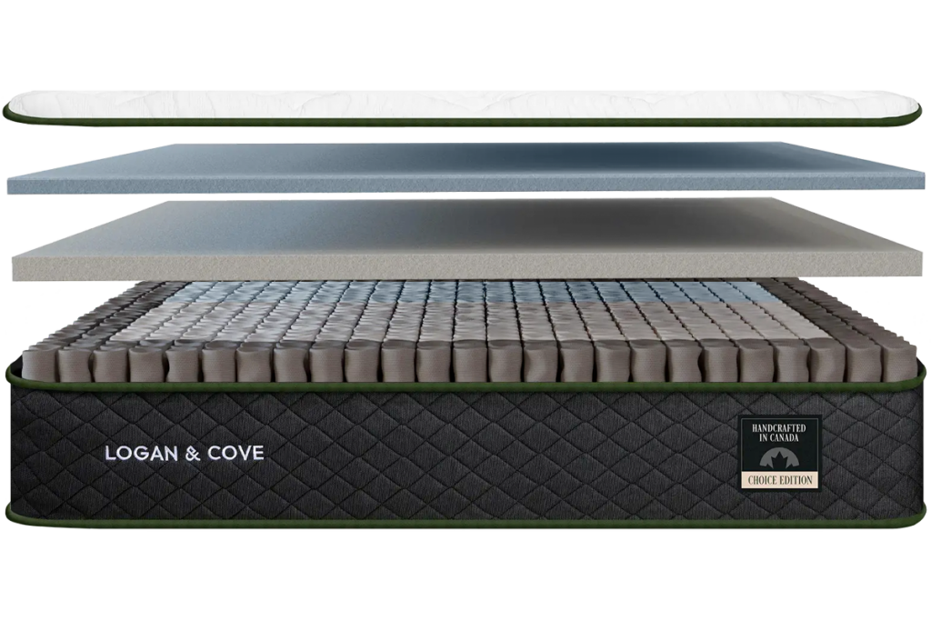 Image of the Logan & Cove Choice mattress layers.