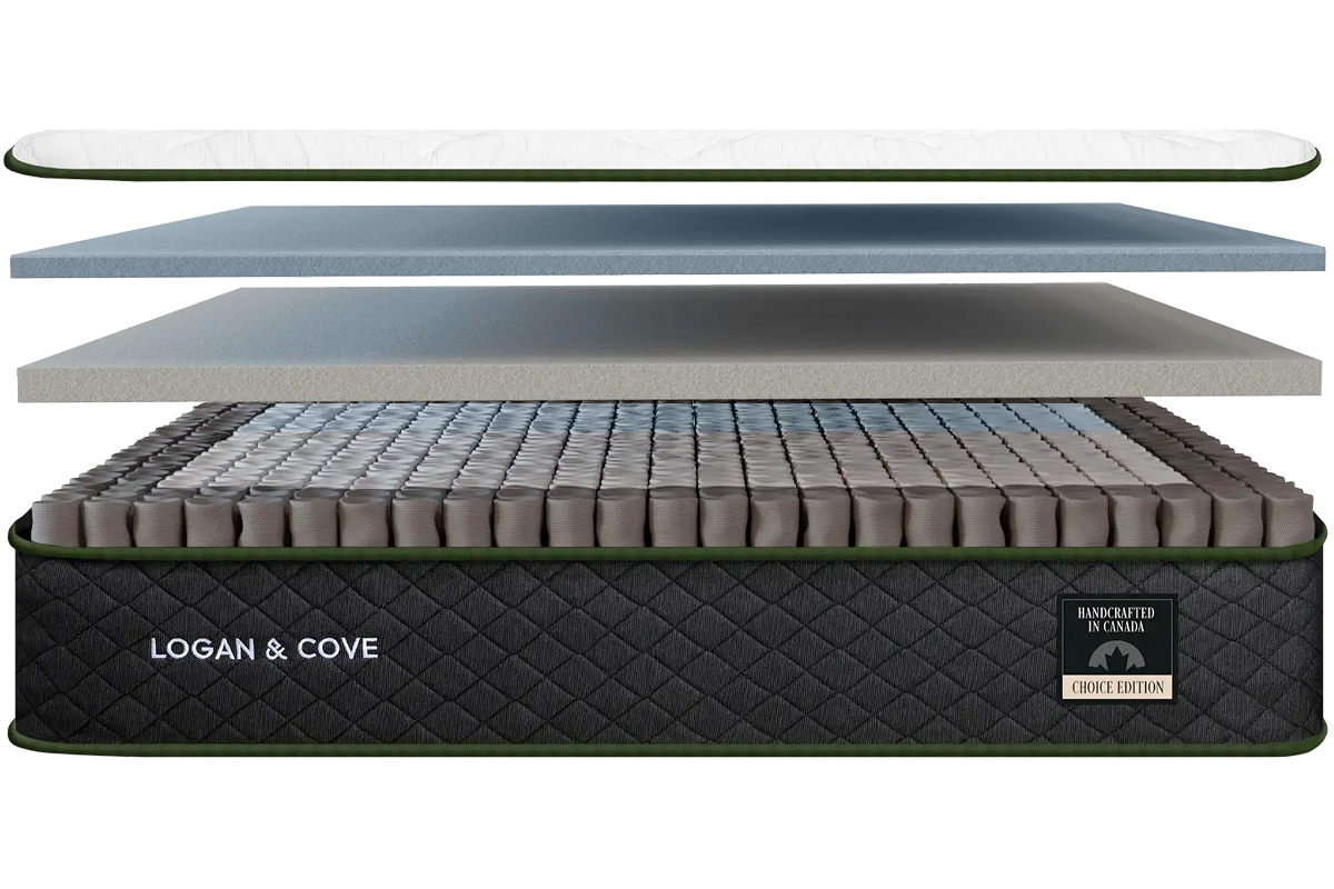 Logan and Cove Mattress Review 2024 Tested by Engineers