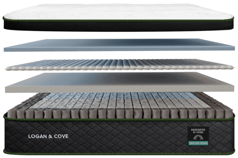 Logan & Cove Frontier Mattress Review (2024) Engineer Tested