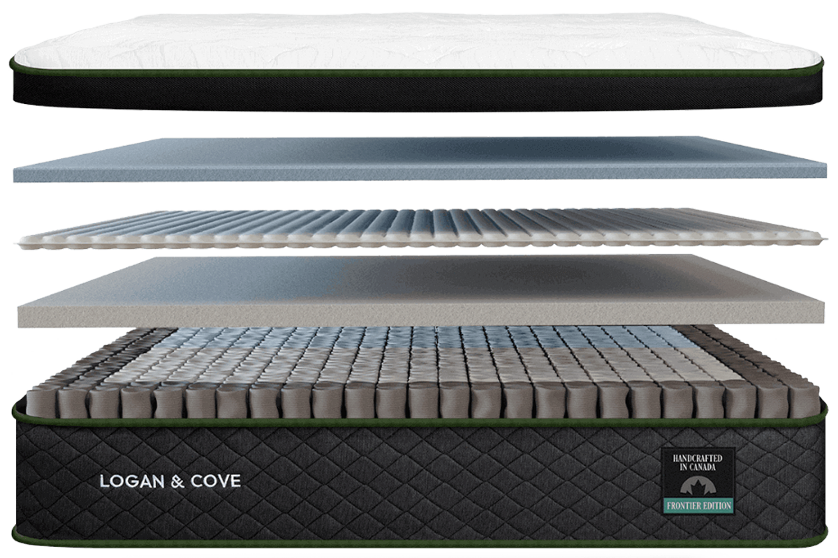 Logan & Cove Frontier Mattress Review (2024) Engineer Tested