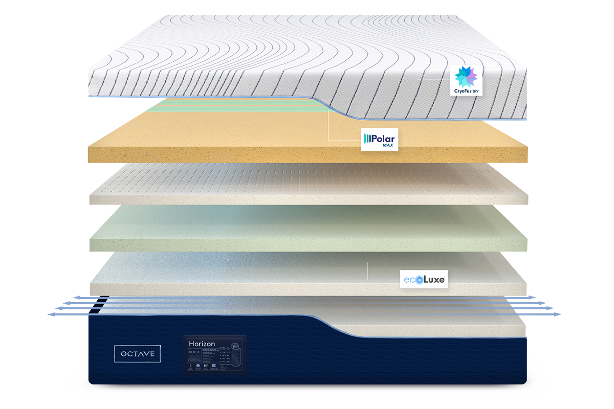 Mattress Reviews 2024 Australian Airlines Gigi Persis