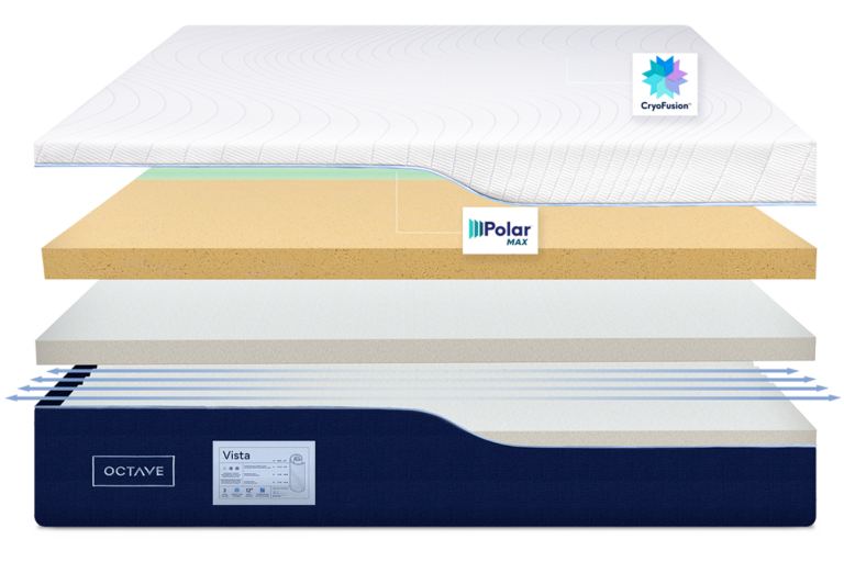 Octave Mattress Review (2024) Canadian Engineer Tested