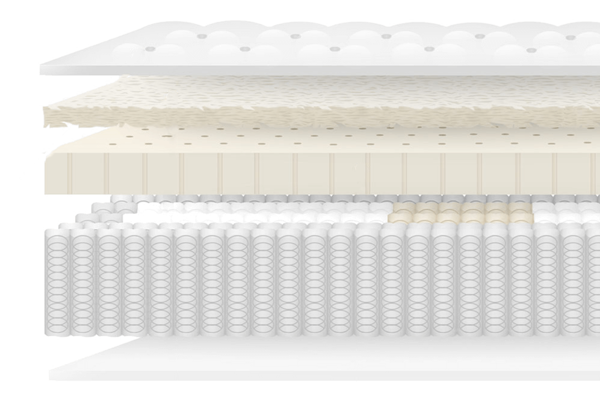A half section view of the Silk and Snow Organic Mattress and it's four layers.