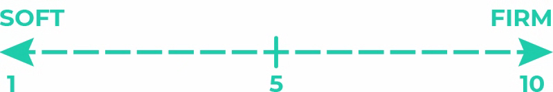 Photo of a 1-10 scale for mattress firmness with 1 being soft and 10 being firm.